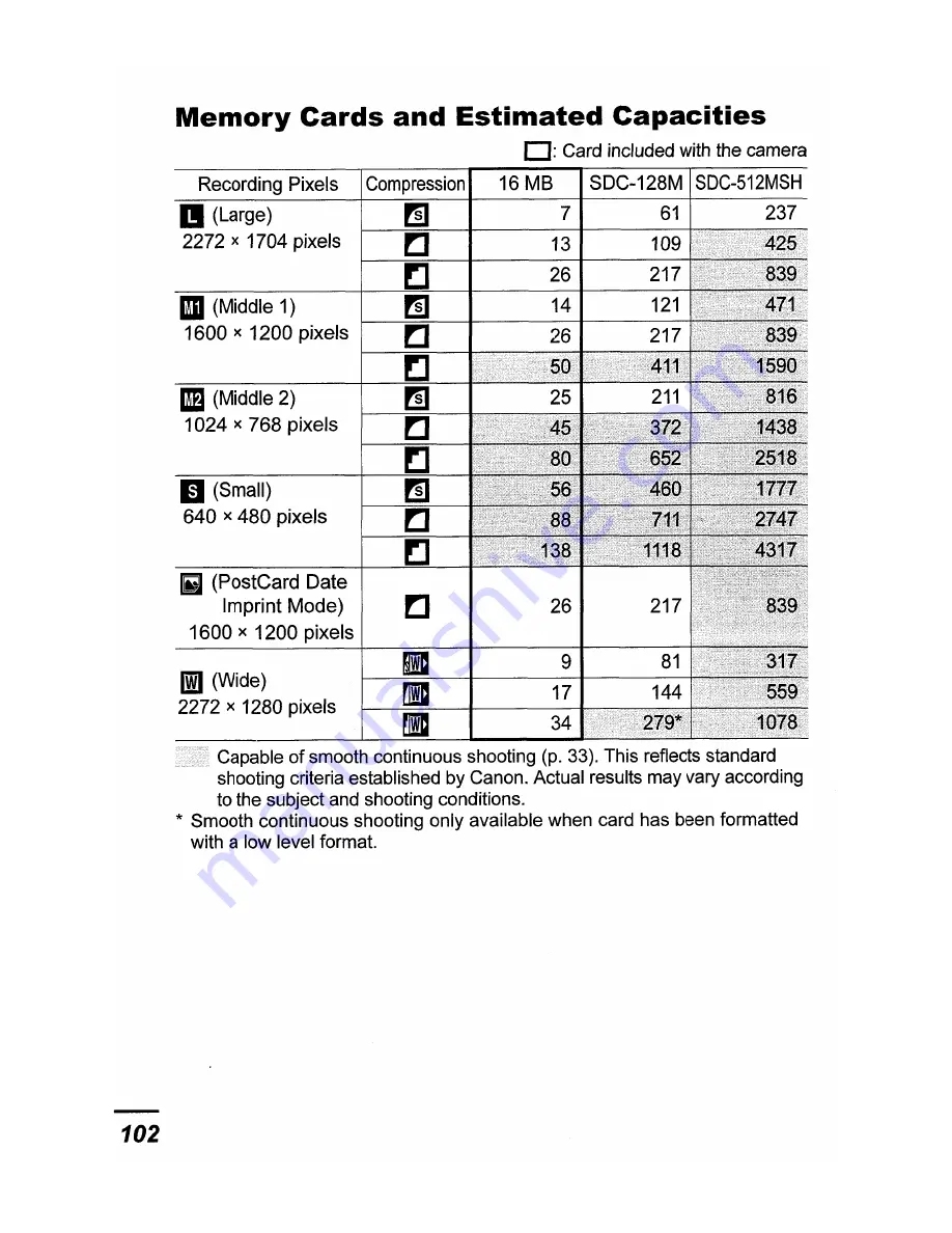 Canon PowerShot A420 User Manual Download Page 128