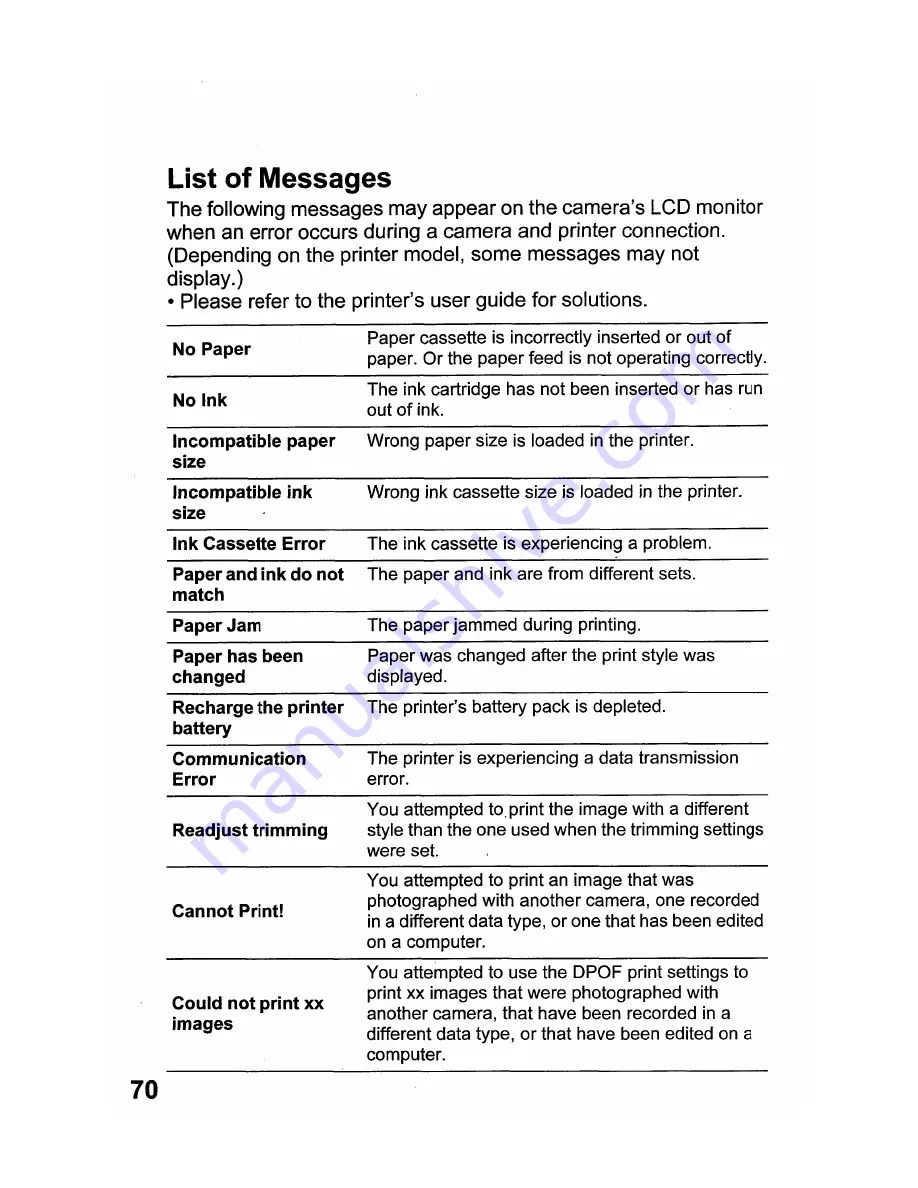 Canon PowerShot A420 User Manual Download Page 312