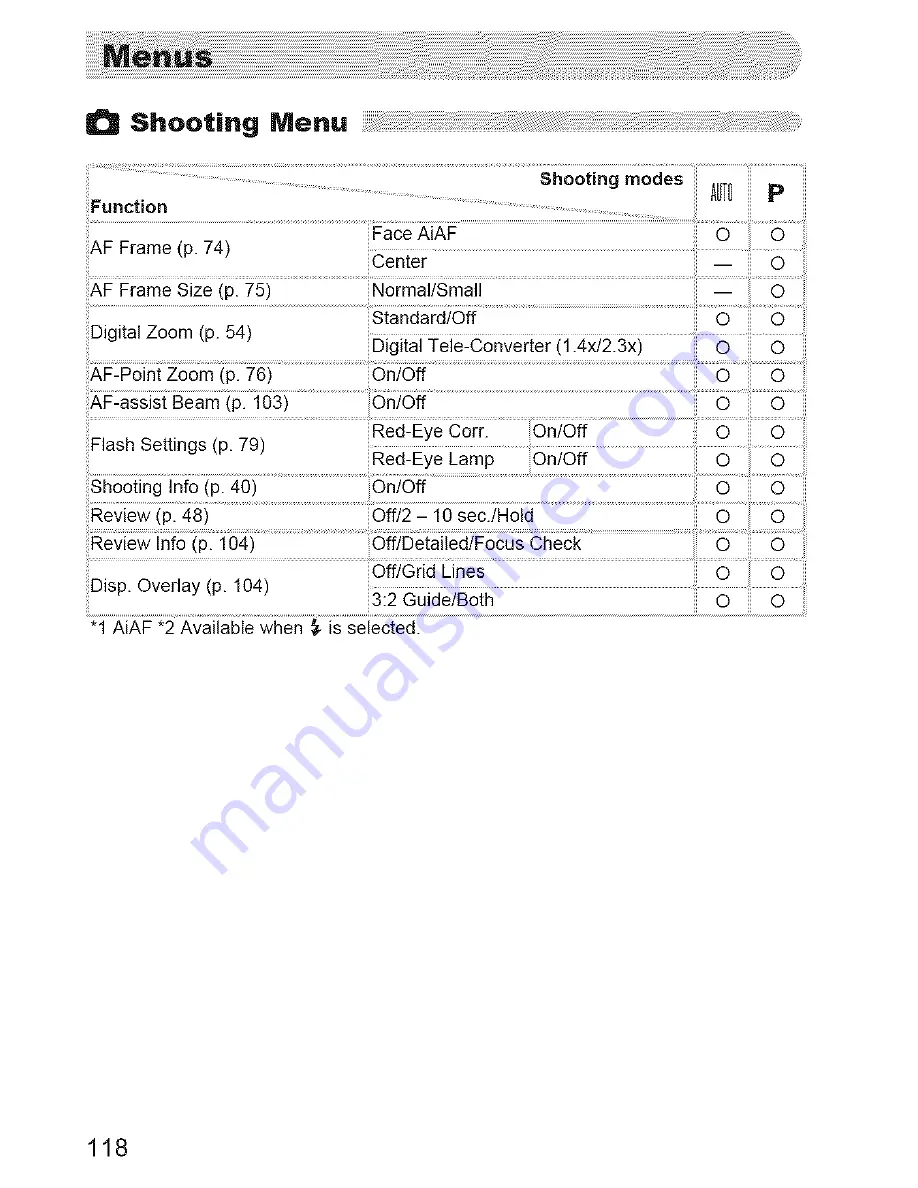 Canon PowerShot A480 User Manual Download Page 118