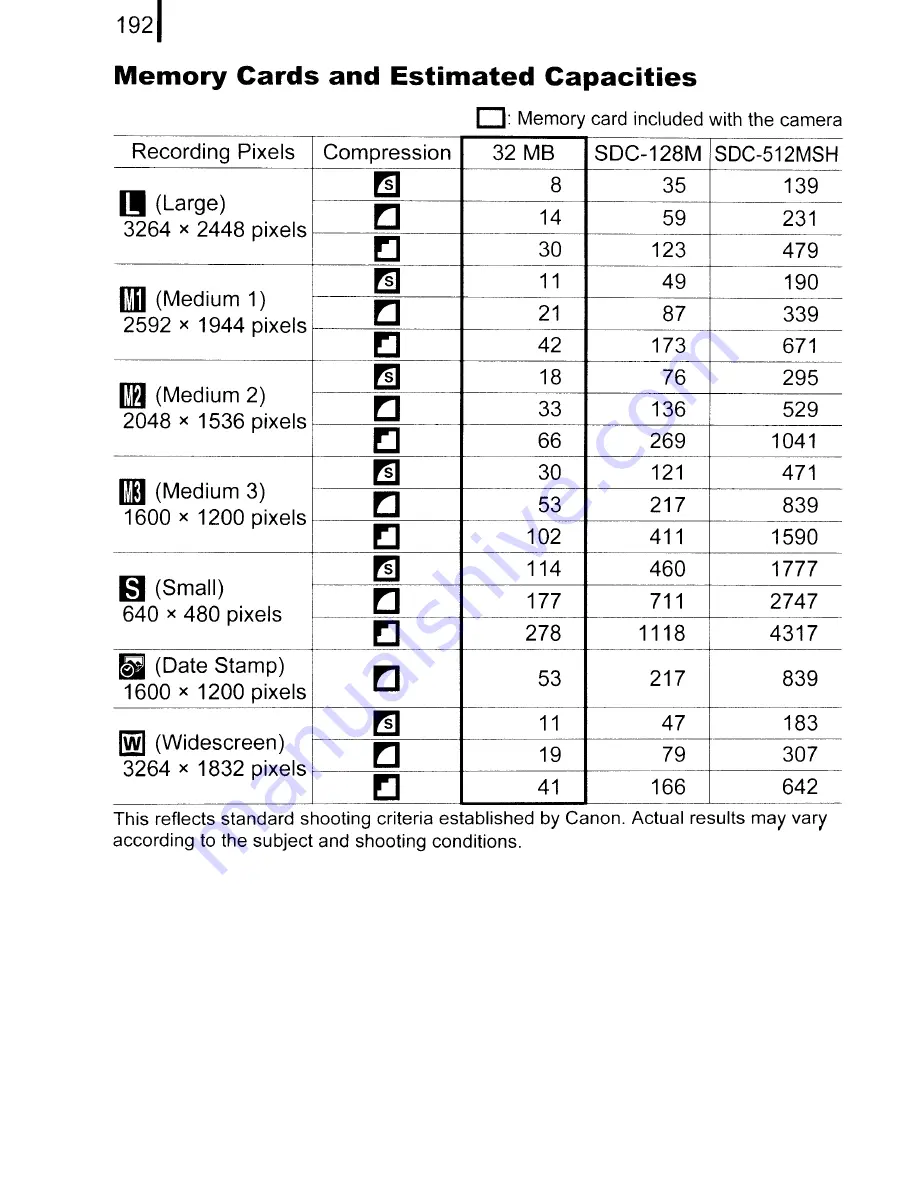 Canon PowerShot A590 IS Скачать руководство пользователя страница 194