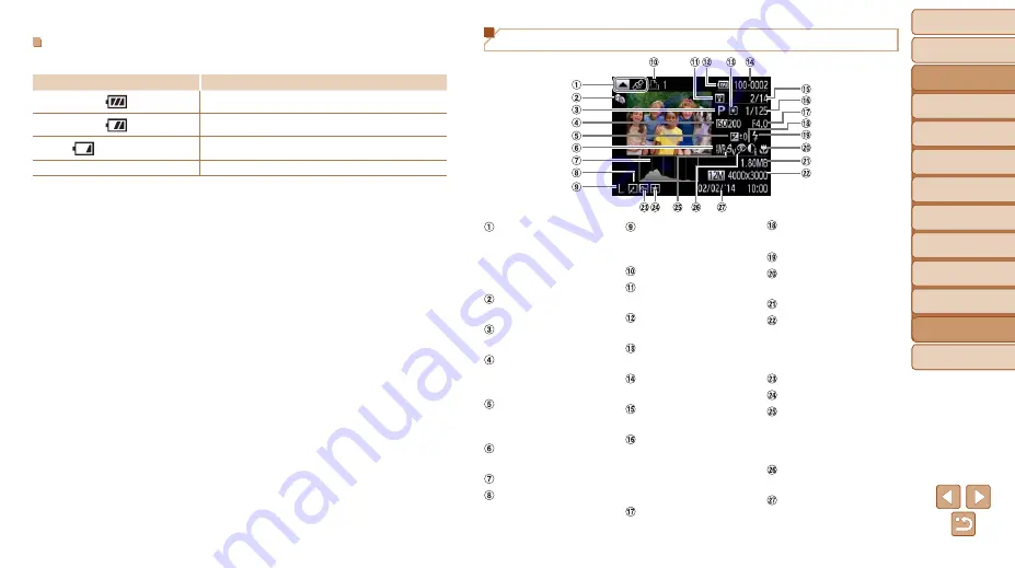 Canon PowerShot D30 User Manual Download Page 138