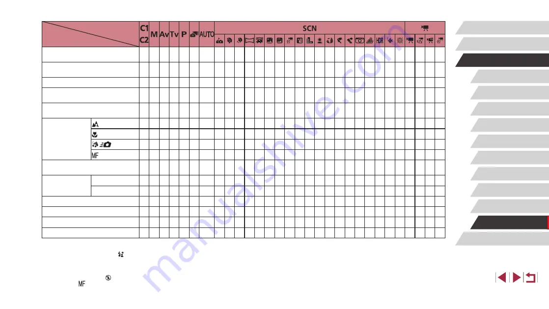 Canon PowerShot G1 X Mark III Camera User Manual Download Page 208