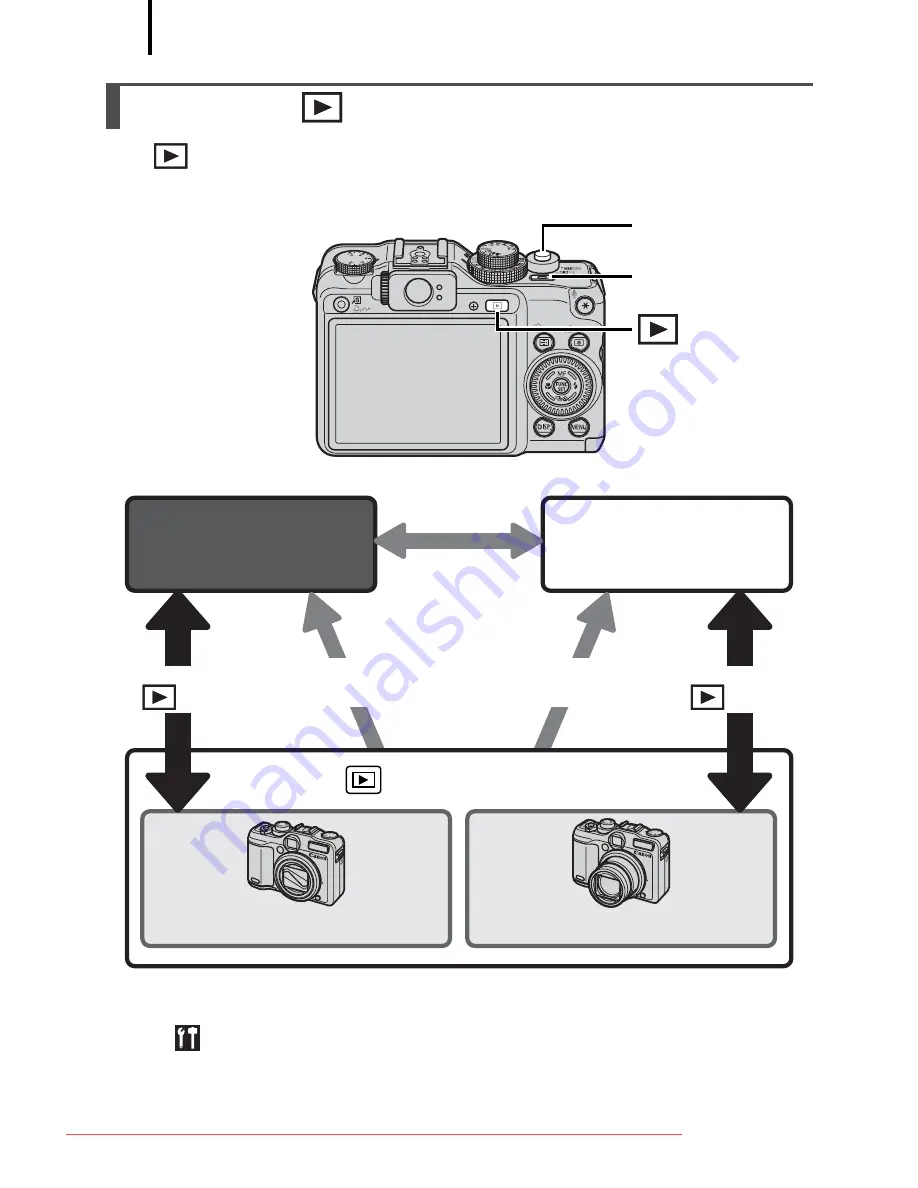 Canon PowerShot G10 - Digital Camera - Compact User Manual Download Page 46