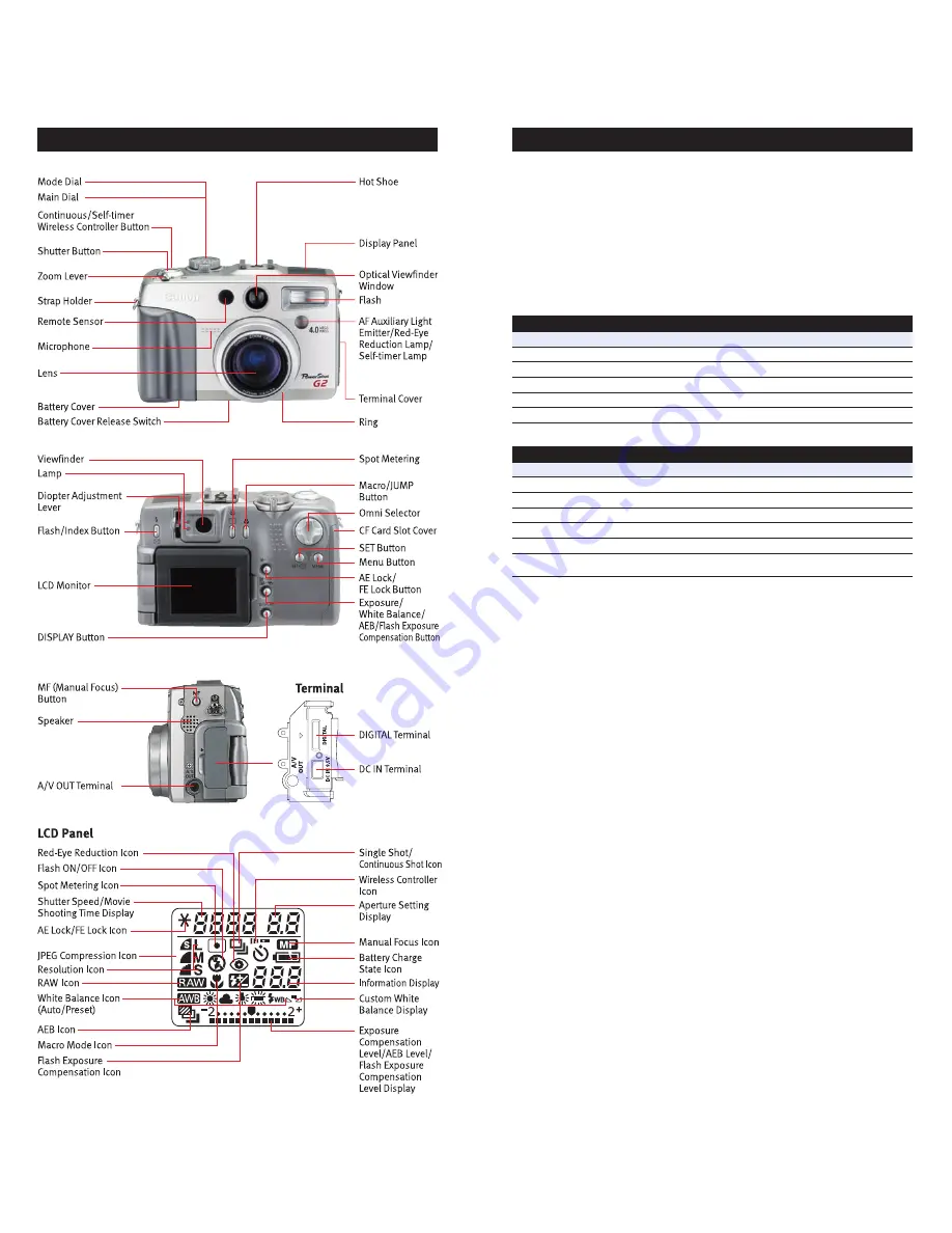 Canon PowerShot G2 Brochure & Specs Download Page 10