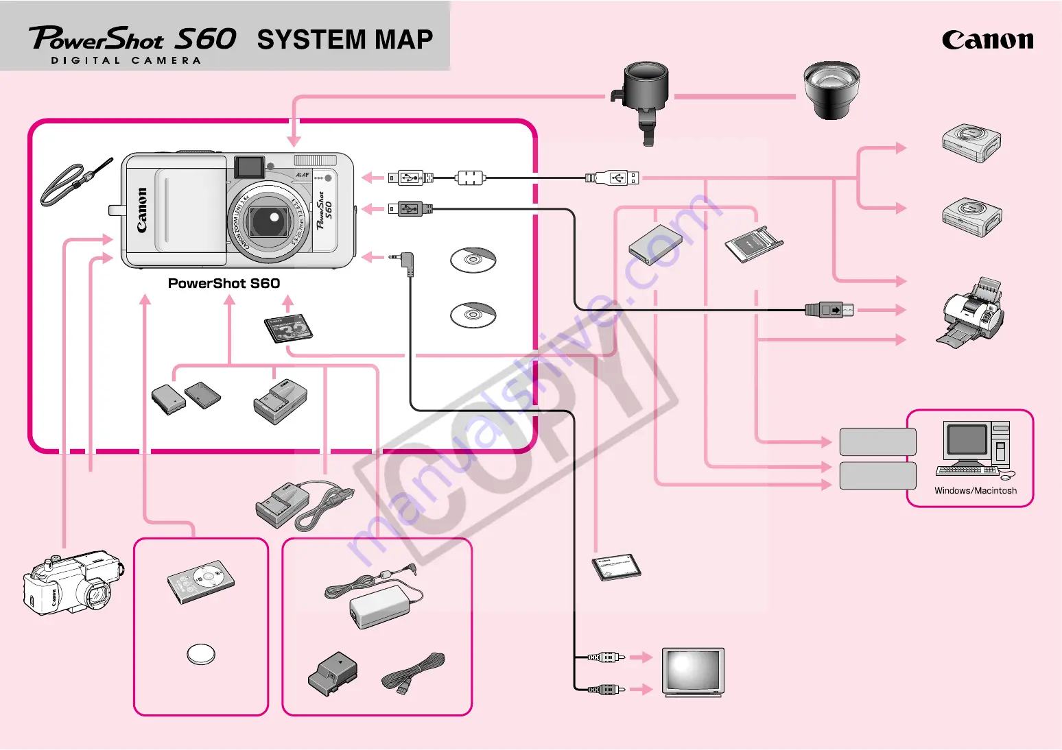 Canon Powershot S70 Brochure Download Page 1