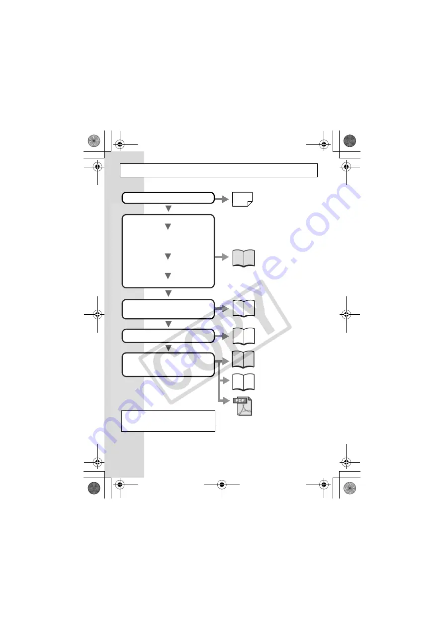 Canon PowerShot SD850 IS Digital ELPH User Manual Download Page 2