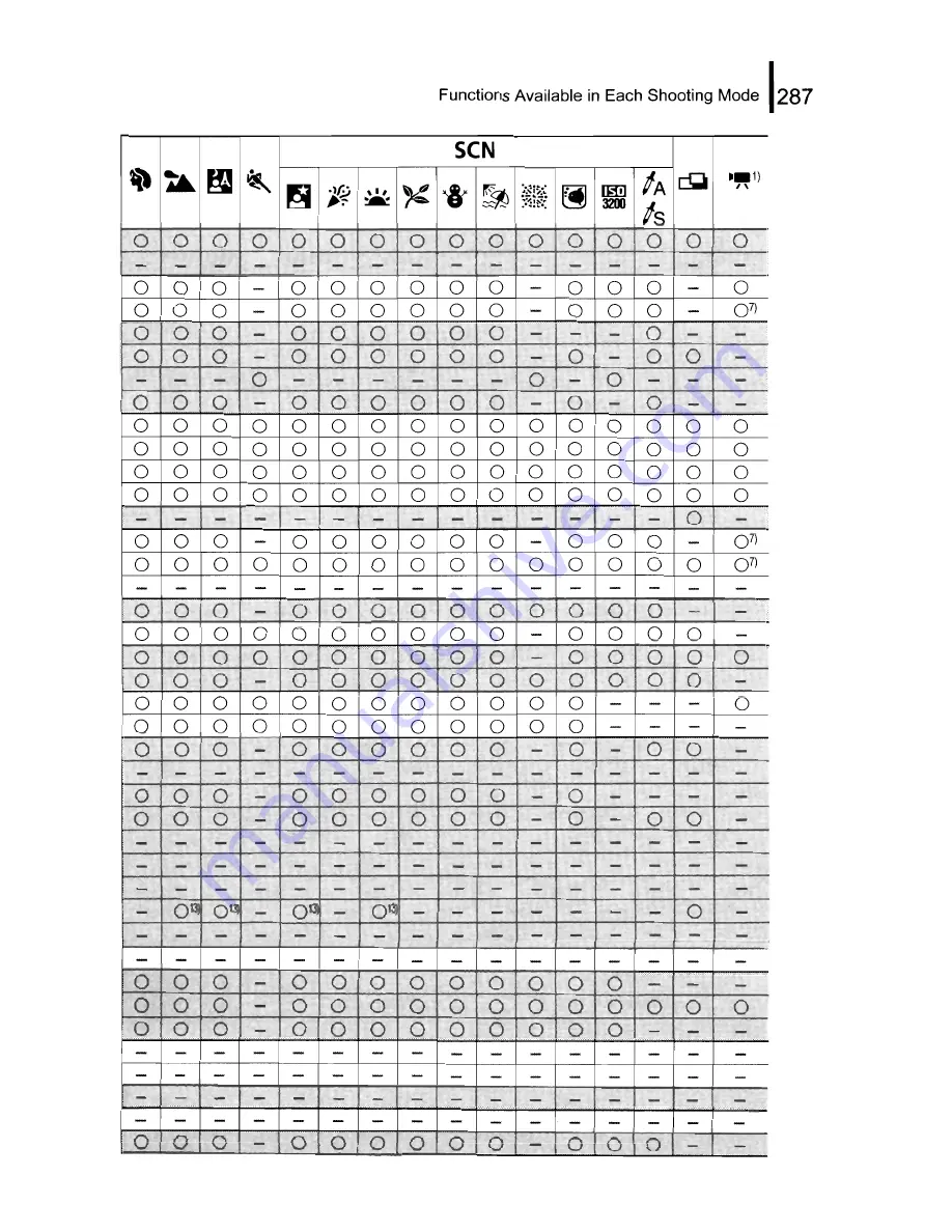 Canon PowerShot SX10 IS User Manual Download Page 289