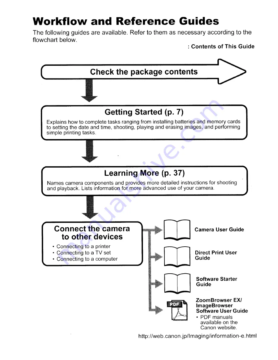 Canon PowerShot SX100 IS User Manual Download Page 2