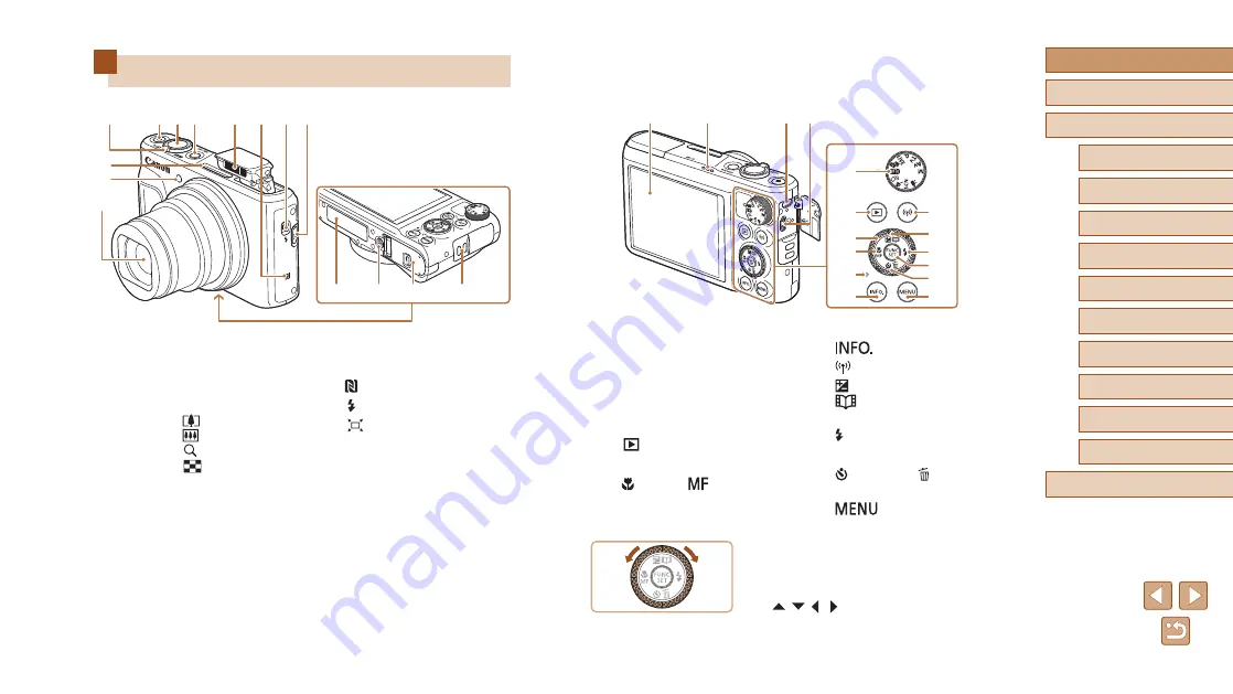 Canon powerShot SX720 HSsd500 Скачать руководство пользователя страница 4