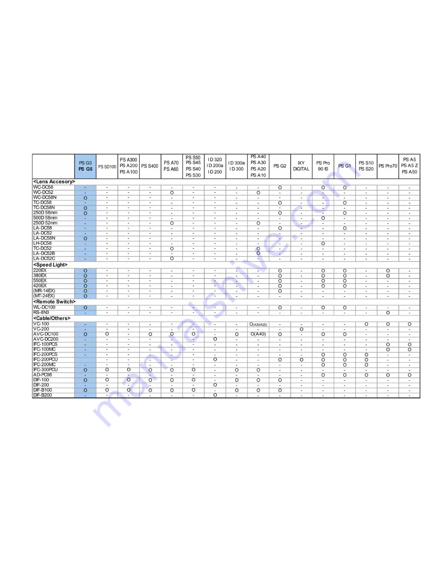 Canon PowrShot G5 Service Manual Download Page 35