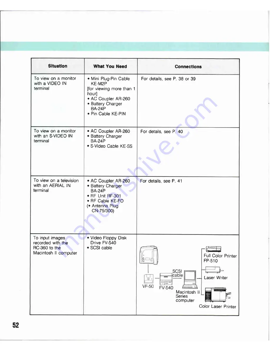 Canon RC 360 Instructions Manual Download Page 52