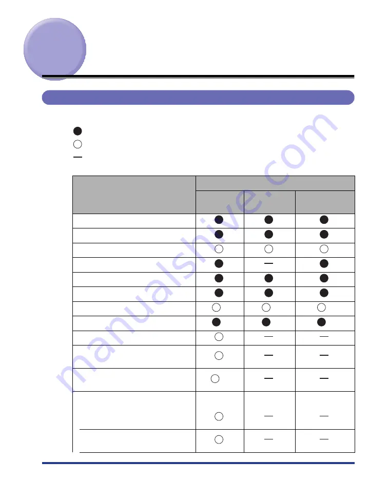 Canon Satera LBP7700C User Manual Download Page 10