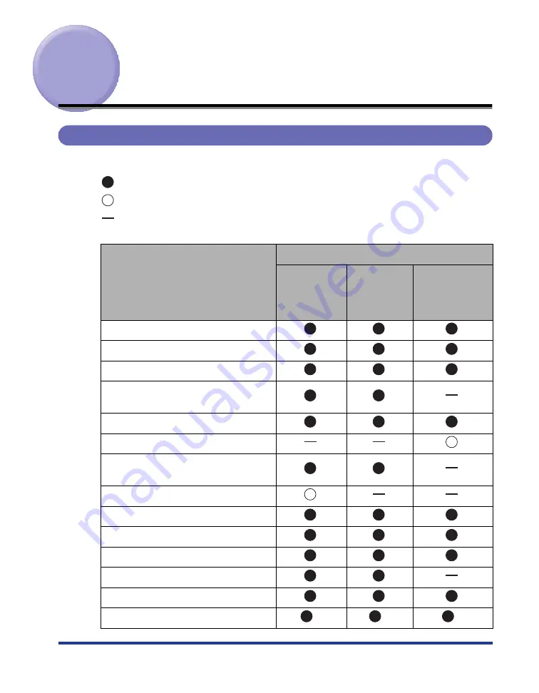 Canon Satera LBP9500C User Manual Download Page 10