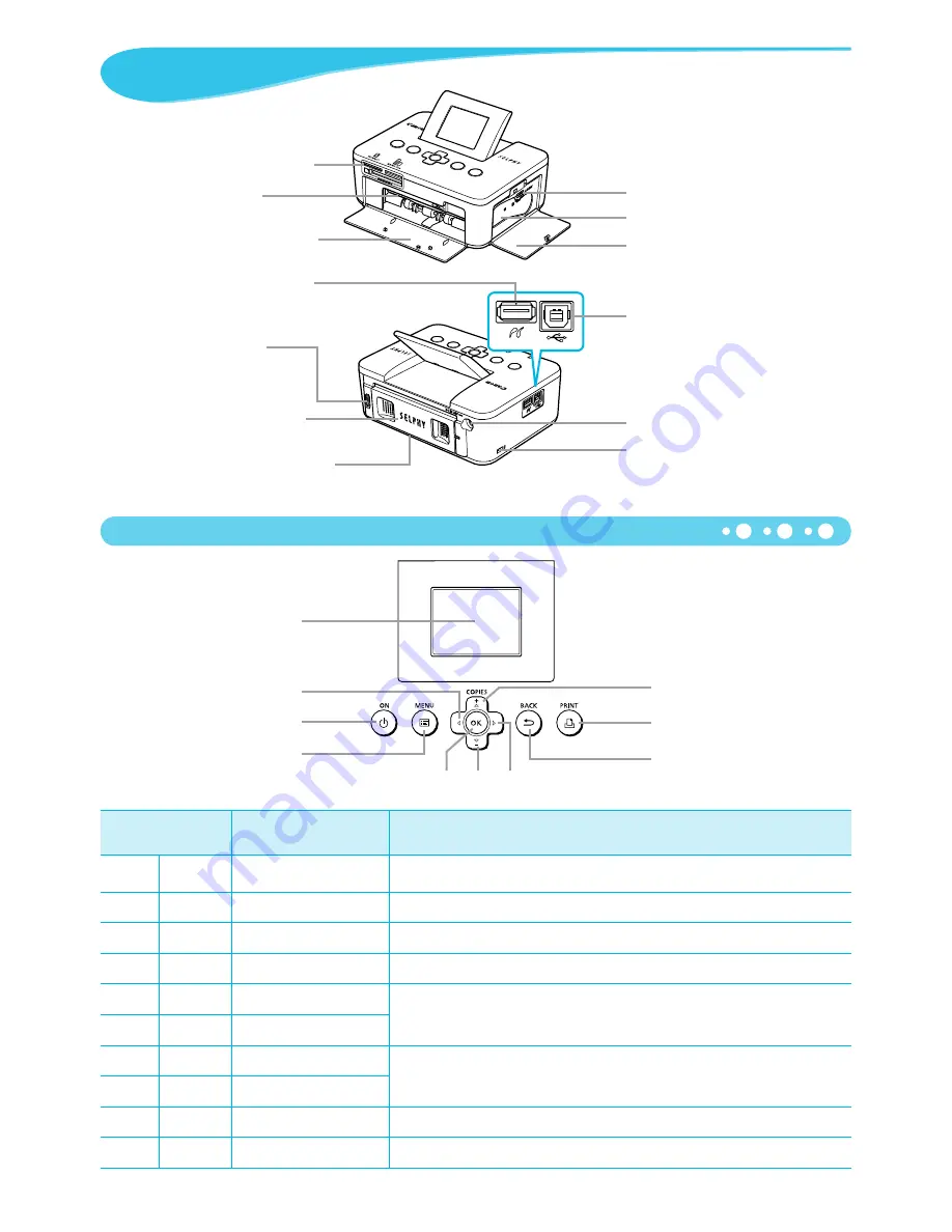 Canon Selphy CP800 User Manual Download Page 115