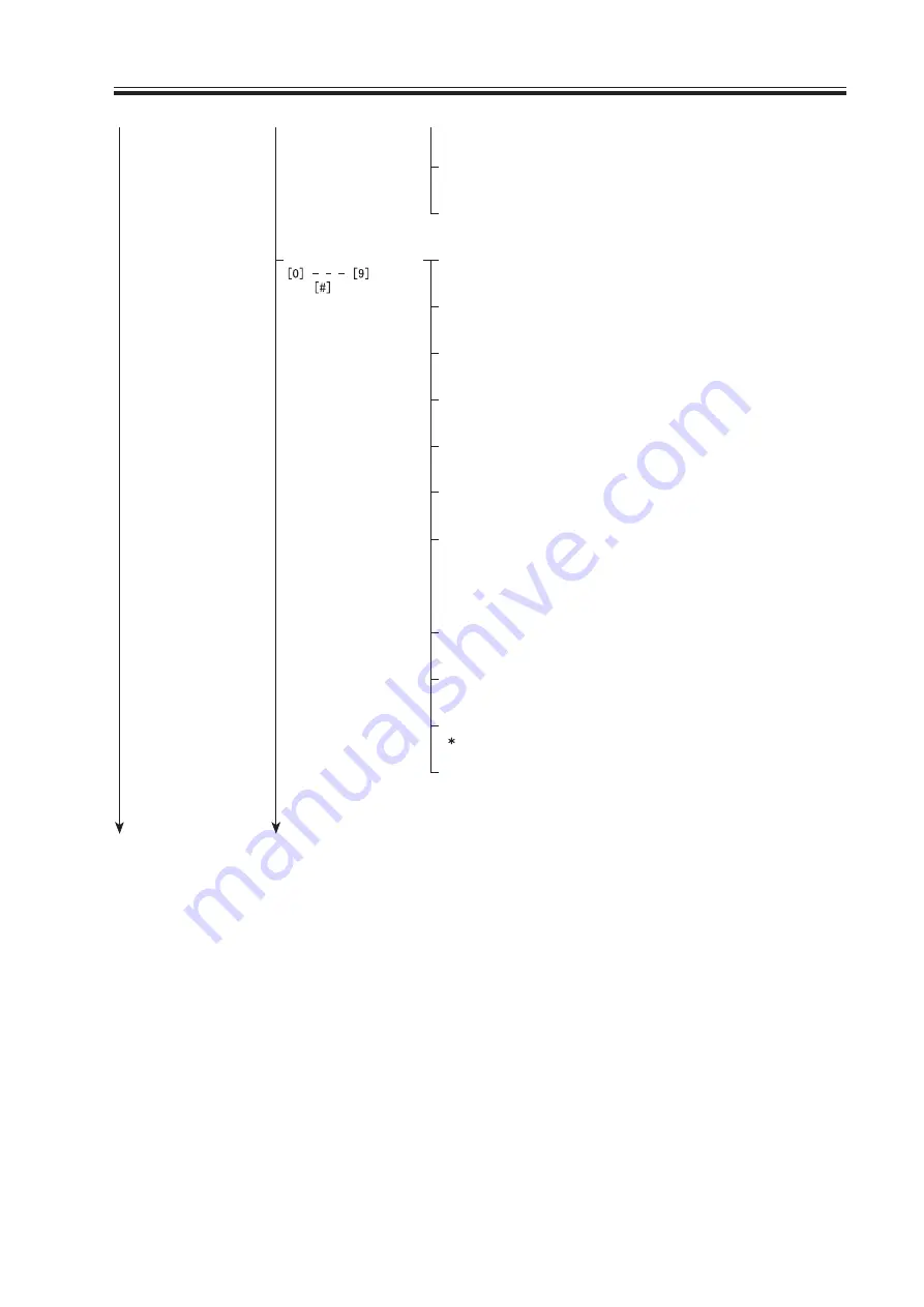 Canon SmartBase 1210D Service Manual Download Page 117