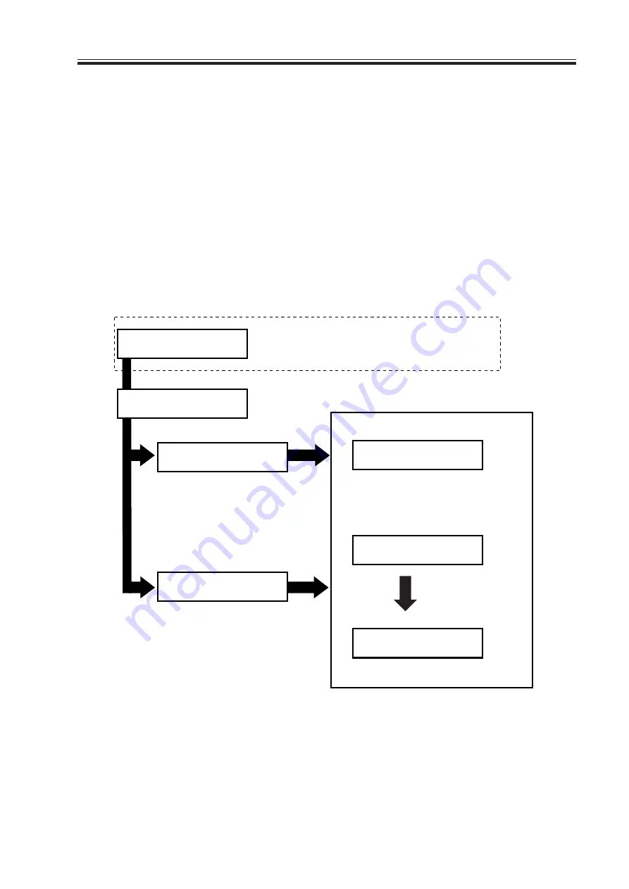 Canon SmartBase 1210D Service Manual Download Page 121