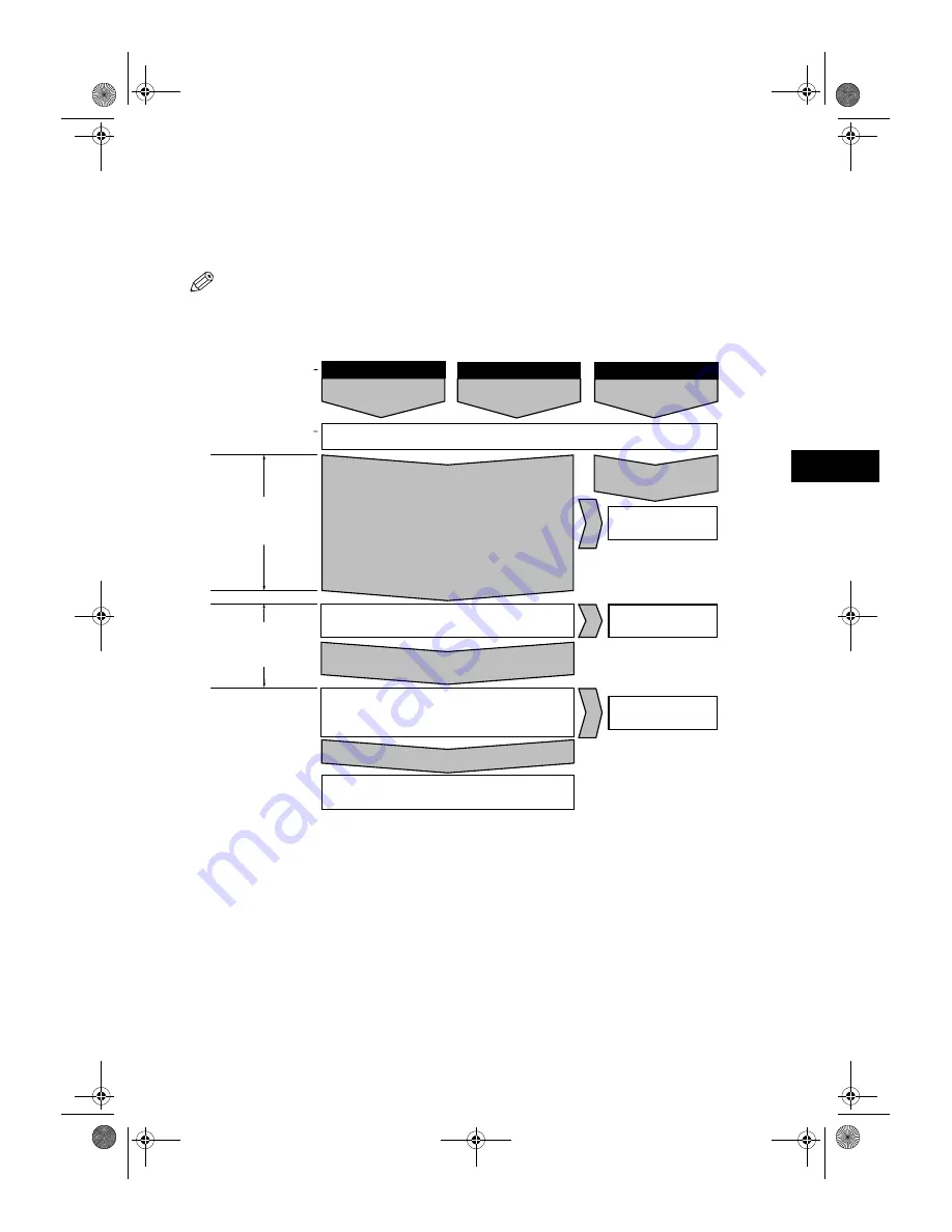 Canon SmartBase F141400 Fax Manual Download Page 51