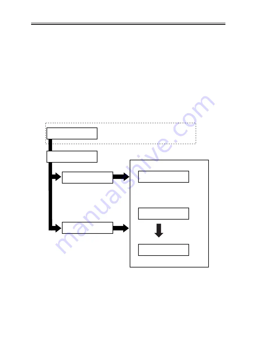 Canon SmartBase iR1200s Service Manual Download Page 118