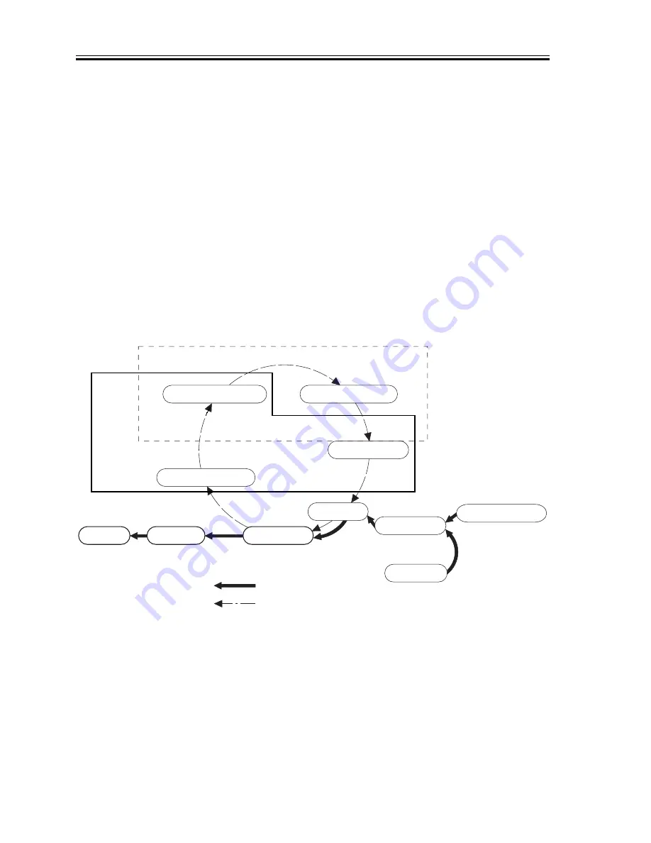 Canon SmartBase iR1200s Service Manual Download Page 160