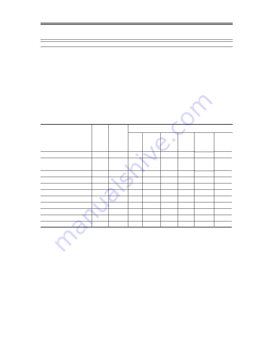 Canon SmartBase iR1200s Service Manual Download Page 311