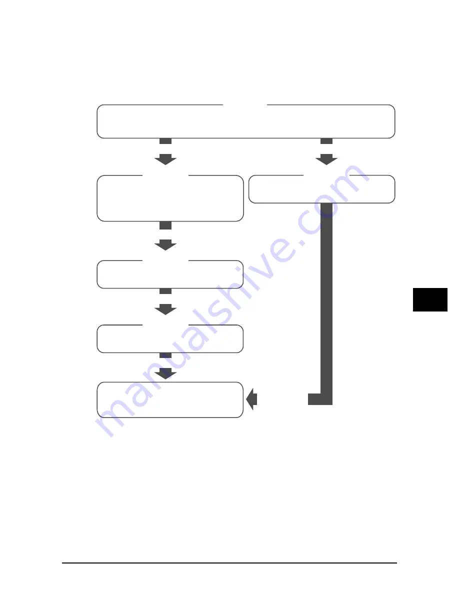 Canon SmartBase MPC190 Quick Reference Manual Download Page 51