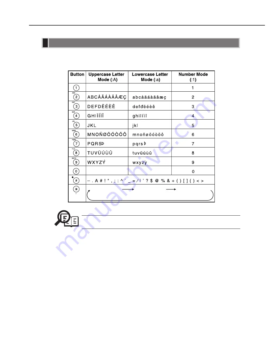 Canon SmartBase MPC400 Service Manual Download Page 25