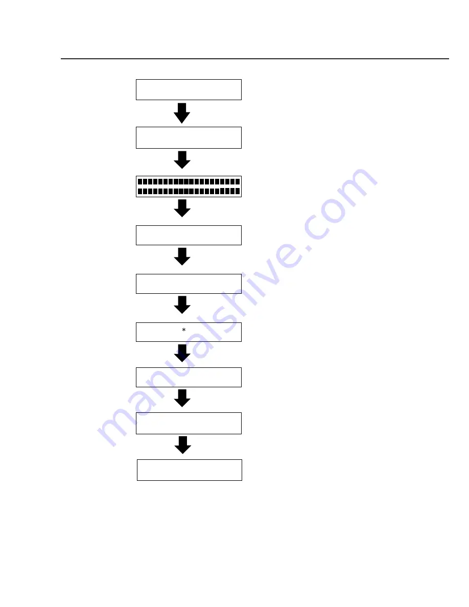 Canon SmartBase MPC400 Service Manual Download Page 153