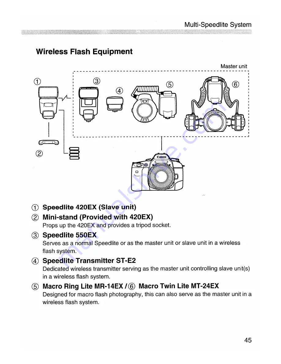 Canon Speedlite 420EX Instructions Manual Download Page 47