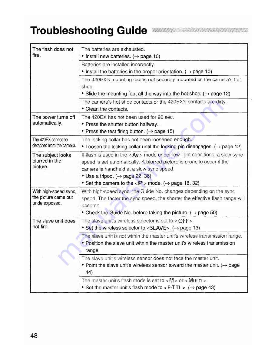 Canon Speedlite 420EX Instructions Manual Download Page 50