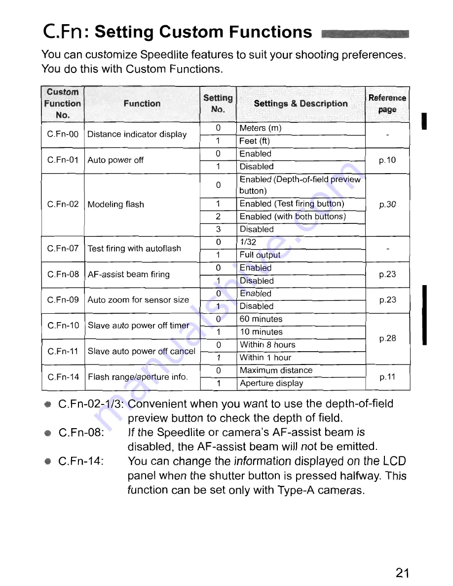 Canon Speedlite 430EX II Instruction Manual Download Page 22