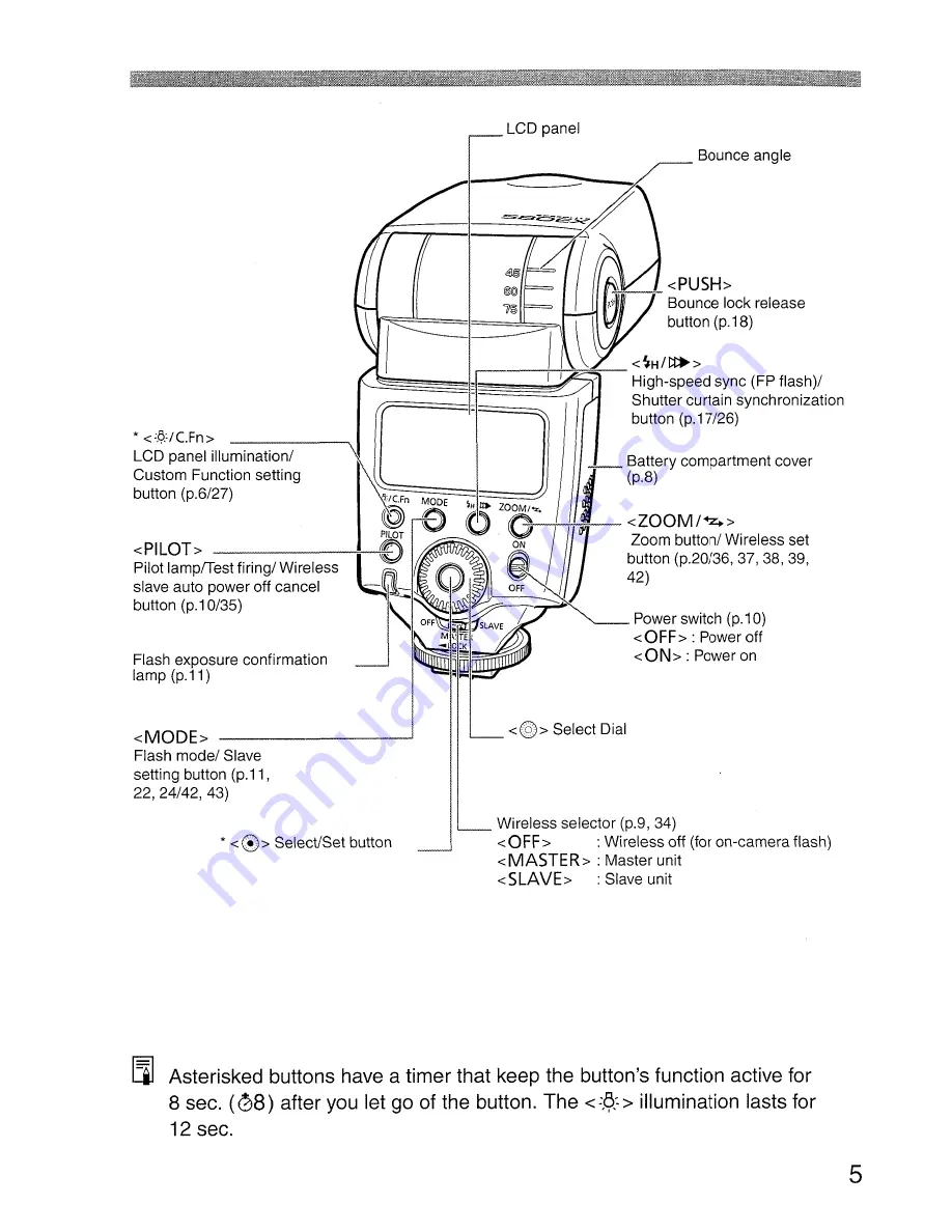 Canon Speedlite 58OEX Instruction Manual Download Page 5