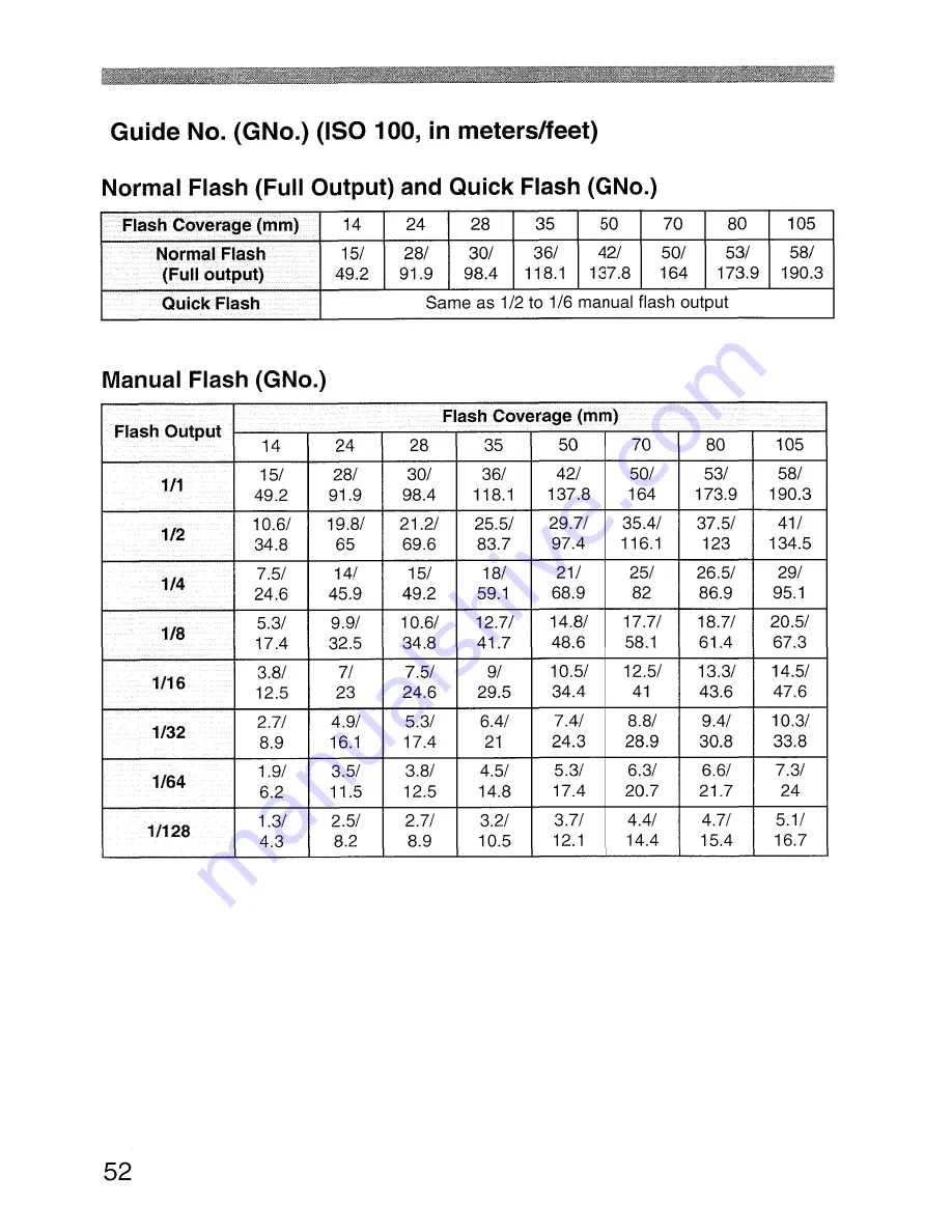 Canon Speedlite 58OEX Instruction Manual Download Page 52