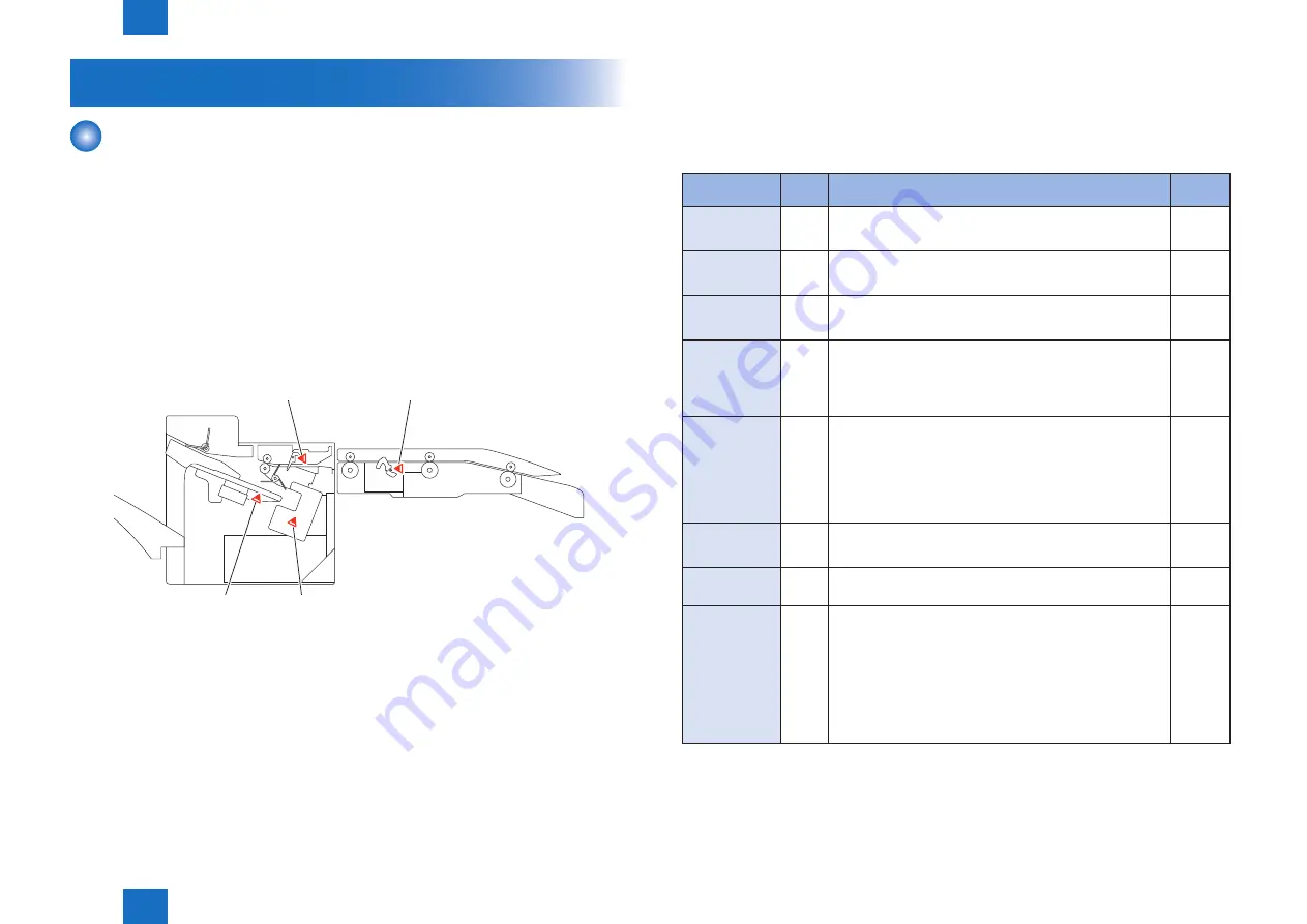 Canon Staple Finisher-S1 Скачать руководство пользователя страница 33