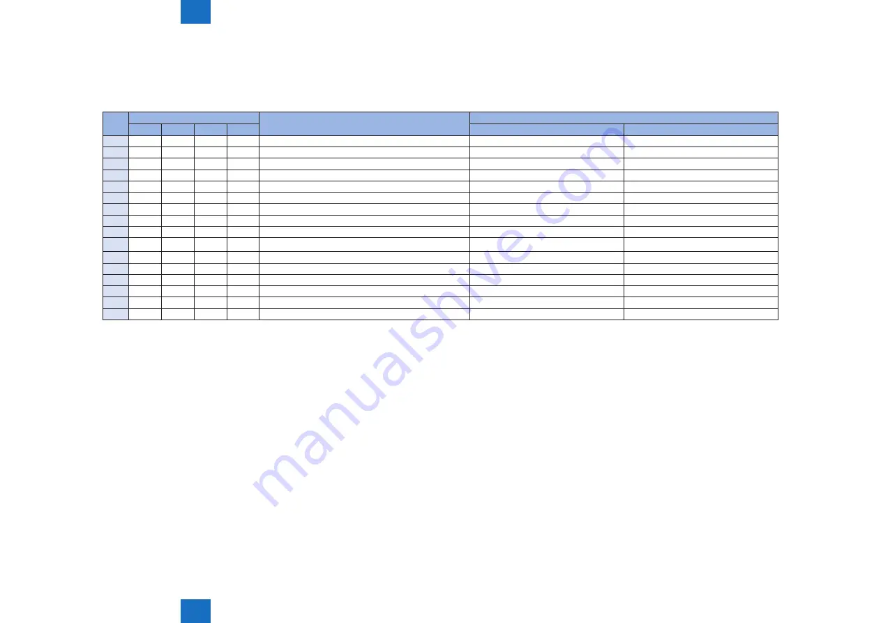 Canon Staple Finisher-S1 Service Manual Download Page 97