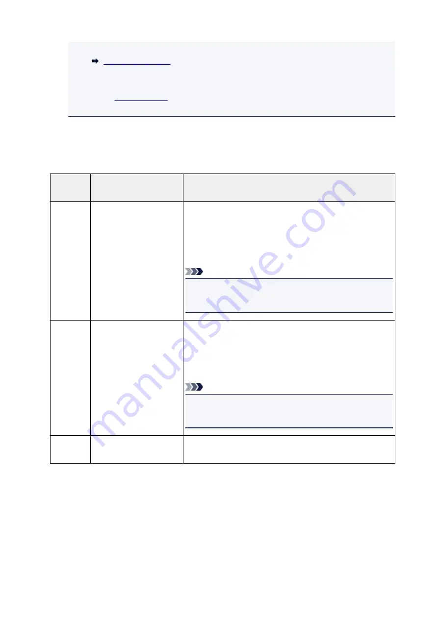 Canon TR7500 Series Online Manual Download Page 350