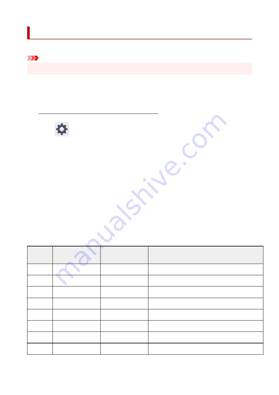 Canon TS9550 Series Online Manual Download Page 71