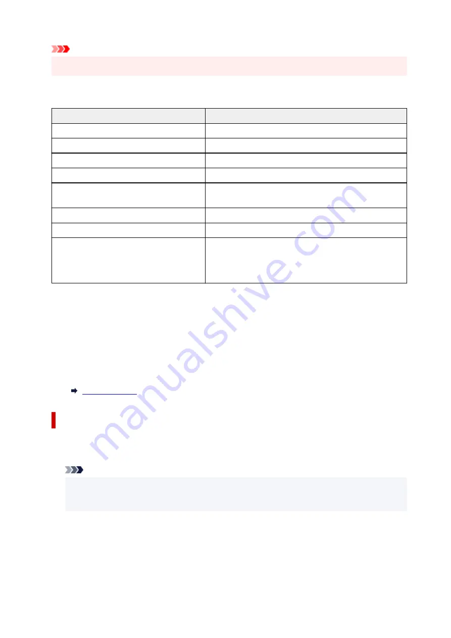 Canon TS9550 Series Скачать руководство пользователя страница 246