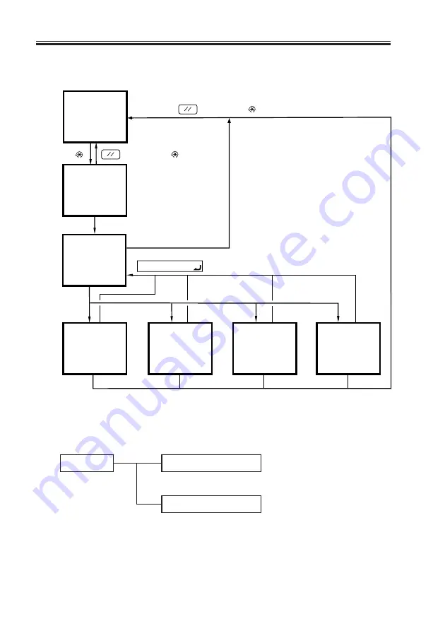 Canon Two-Knife Booklet Trimmer-A1 Service Manual Download Page 134