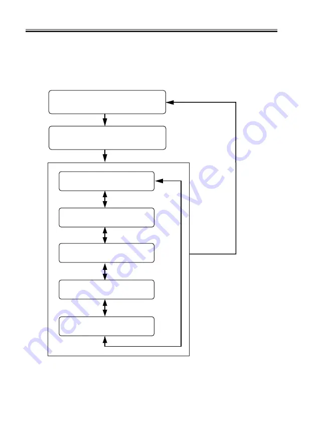 Canon Two-Knife Booklet Trimmer-A1 Скачать руководство пользователя страница 140