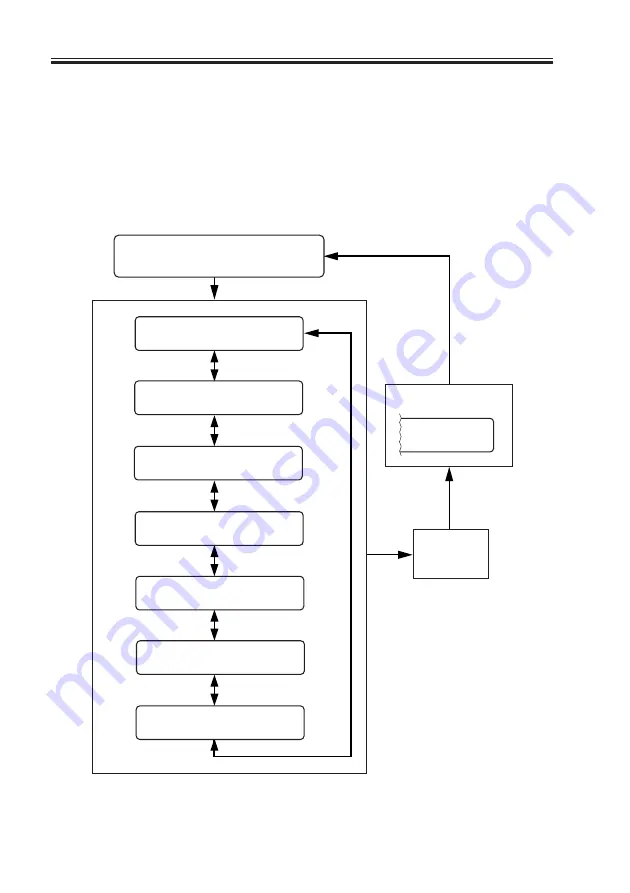 Canon Two-Knife Booklet Trimmer-A1 Service Manual Download Page 151