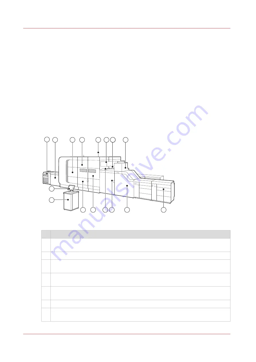 Canon VarioPrint MICR i Series Operation Manual Download Page 26