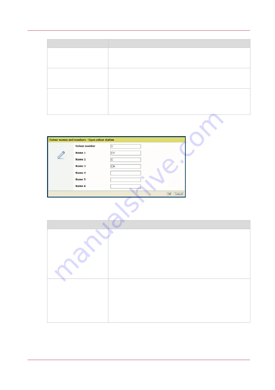 Canon VarioPrint MICR i Series Operation Manual Download Page 137