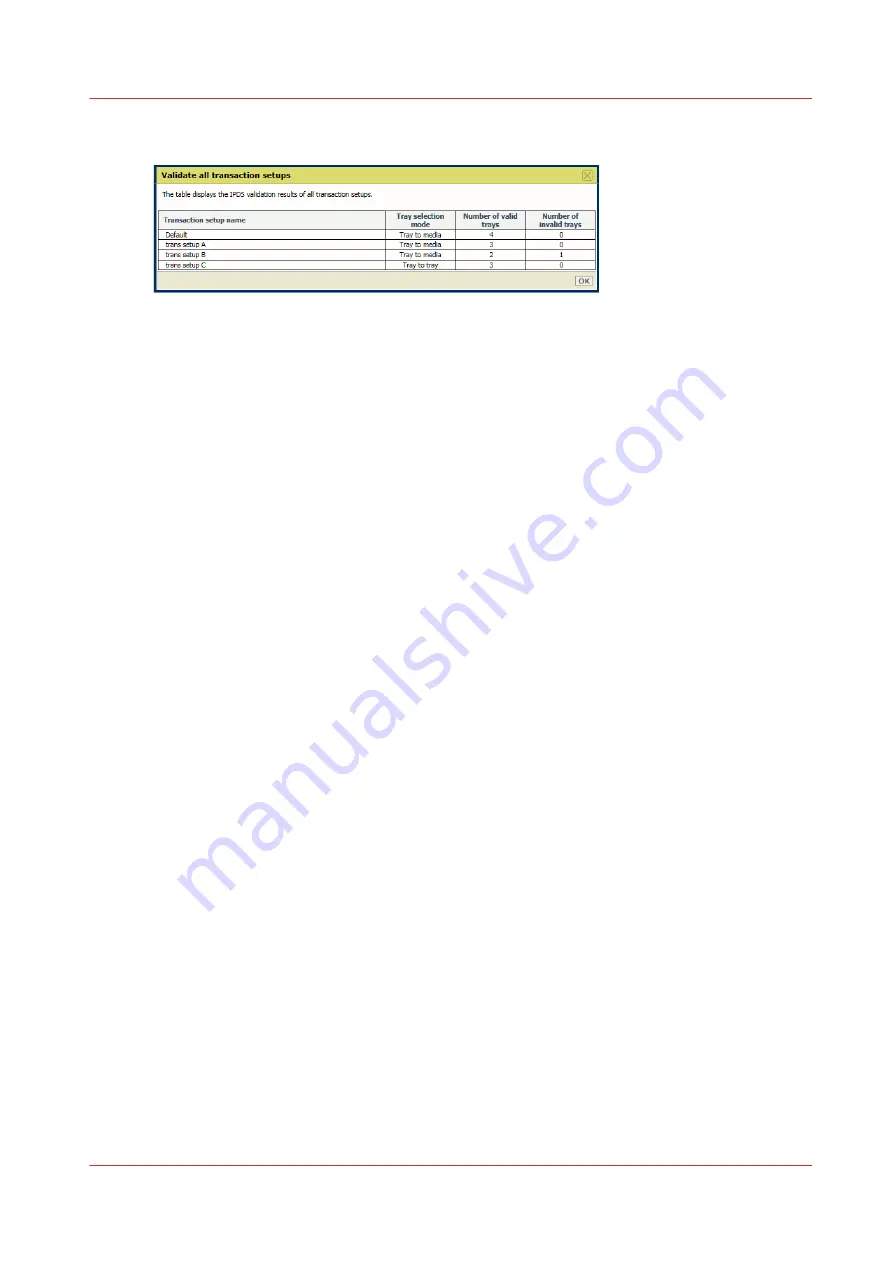 Canon VarioPrint MICR i Series Operation Manual Download Page 149