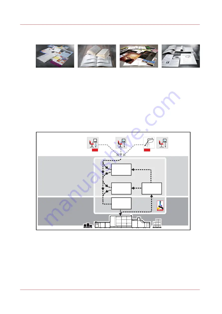 Canon VarioPrint MICR i Series Operation Manual Download Page 162