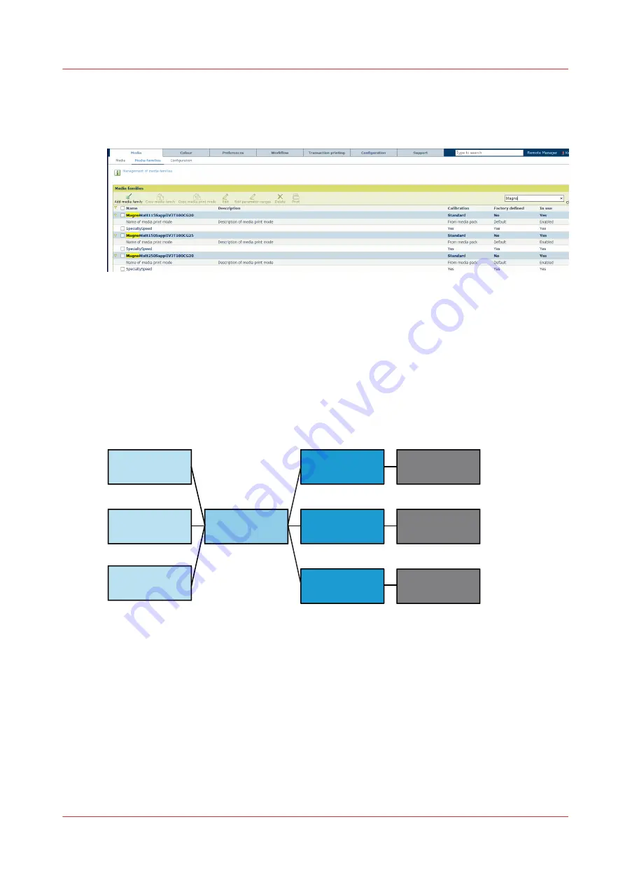 Canon VarioPrint MICR i Series Operation Manual Download Page 273