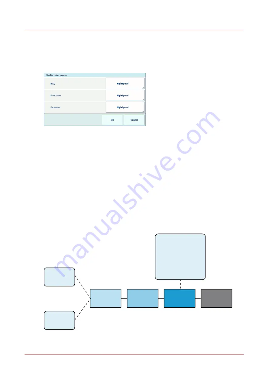 Canon VarioPrint MICR i Series Operation Manual Download Page 274