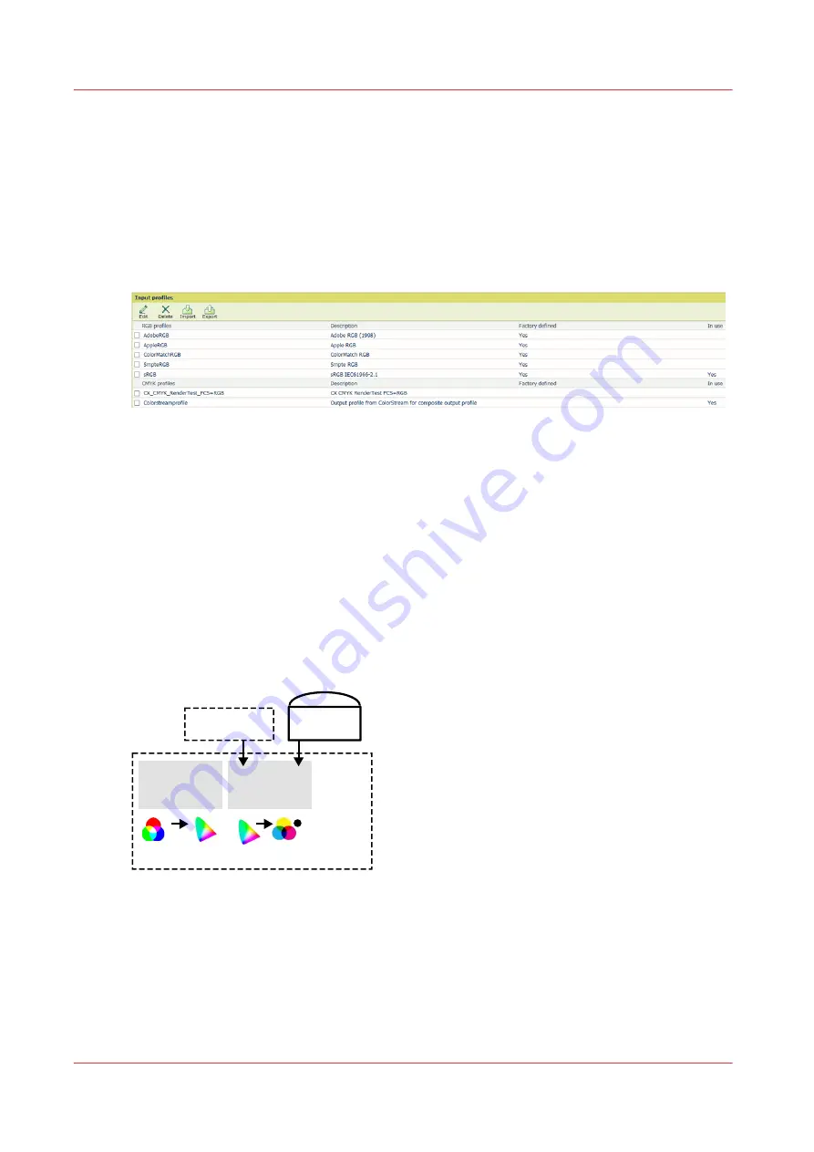 Canon VarioPrint MICR i Series Operation Manual Download Page 336