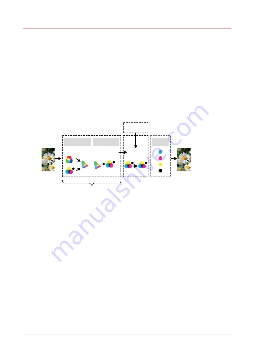 Canon VarioPrint MICR i Series Operation Manual Download Page 374