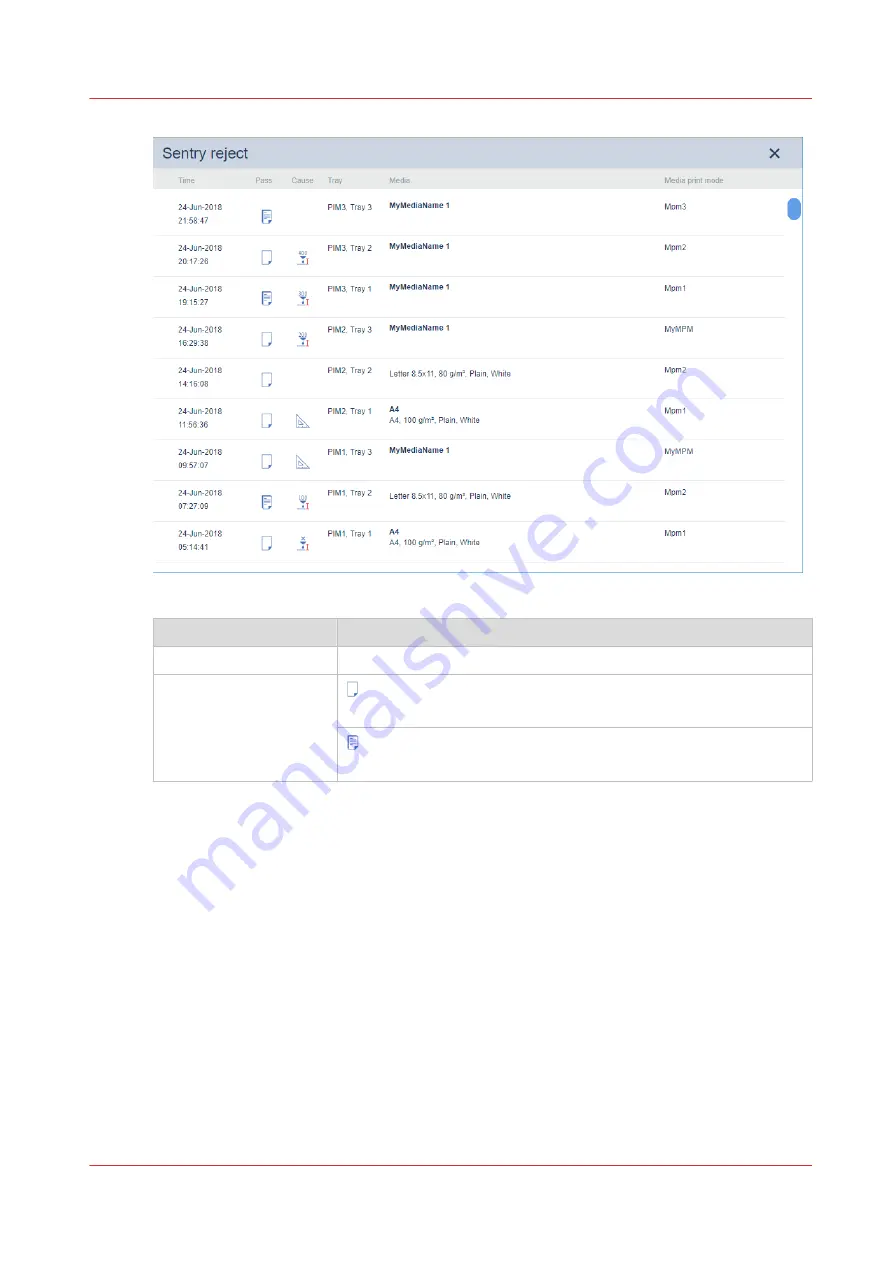 Canon VarioPrint MICR i Series Скачать руководство пользователя страница 503