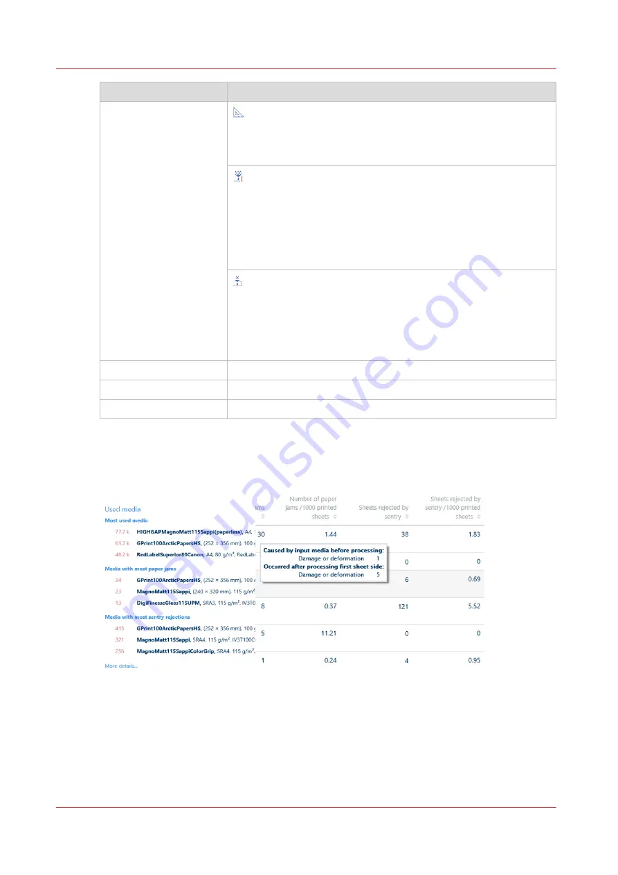 Canon VarioPrint MICR i Series Скачать руководство пользователя страница 504